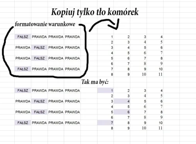 scorpio18k - Zrobiłem w #excel formatowanie warunkowe, tak, że zmienia się kolor tła ...