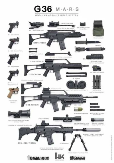 j.....n - HK G36

Samoczynno samopowtarzalny karabin Heckler & Koch z samonośną luf...