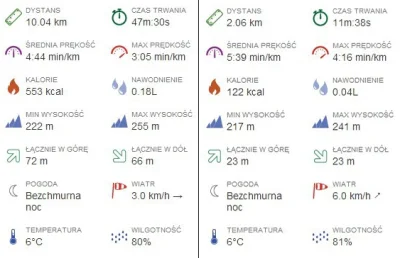 Univ3rse - 18578,1 - 12,1 = 18566



Na dziś zaplanowałem sobie 15 km w tempie 5:05 m...