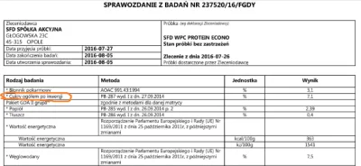 ZbychuTorpeda - Jeszcze w temacie tego całego oszustwa SFD i Allnutrition Whey to prz...