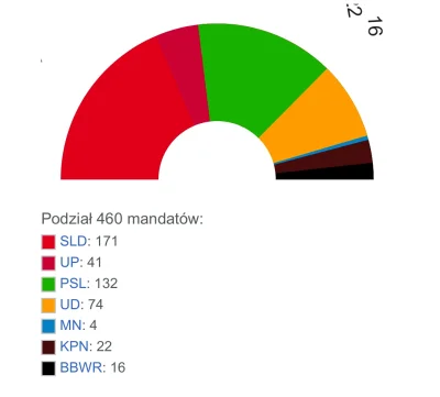 Roxar123 - @Althorion: 
to, że sobie nie wyobrażano, oznacza co najwyżej, że tamtej j...