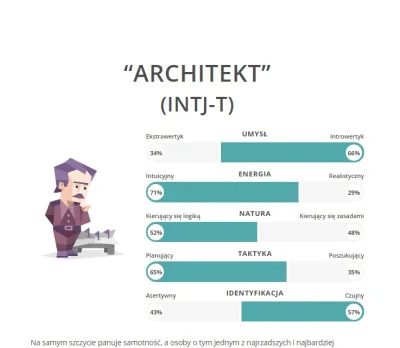 Стратег описание личности. INTJ стратег. 16 Типов личности. Стратег Тип личности. Тип личности стратег INTJ-A.