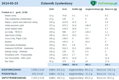 lamiesobie - #mikrokoksy #silownia 



Dobrze jeść tyle i trzymać wagę (78kg) w miejs...