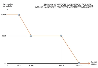 k1fl0w - @Wykoppeel1230: ja to widzę tak, że zaraz będzie dużo kasy szło pod stołem ż...