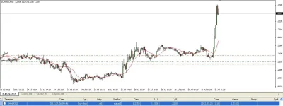 marek_1981 - #forex