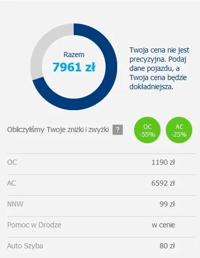 ncpnc - #pzu wyliczyło mi ubezpieczenie o równowartości niezłego używanego samochodu....