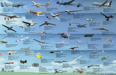 j.....n - #jessenapoligonie #drony #militaria

Mały przegląd dronów: