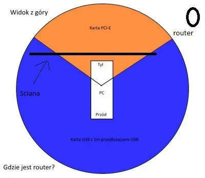 segment - @kartezjusz6644: ok, czyli port usb nie ma znaczenia. A co do obrazka to bę...