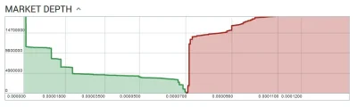 losBamberos88 - Tak wygląda market-depth dla ripple na poloniexie :)
powinni zmienić...