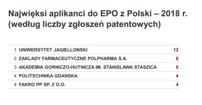 Lifelike - #polska #nauka #uczelnie #krakow #gdansk #innowacje #graphsandmaps
źródło