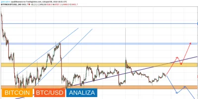 jpktraders - Bitcoin pod kluczem

Kapitalizacja całego rynku kryptowalut wynosi 216...