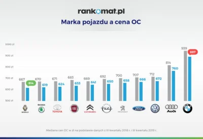 piotredarew - Informacje starsznie sprzeczne ze sobą. ...odsetek najmłodszych kierowc...