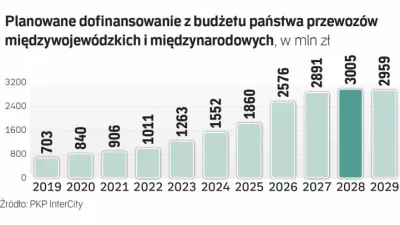 BaronAlvon_PuciPusia - Rządowa dotacja dla InterCity utwierdzi monopol na kolei <<< z...