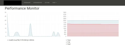 adios - Proste webowe narzędzie konfiguracyjne i monitorujące pracę na żywo #raspberr...