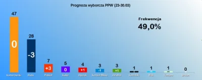 Pshemeck - Palikot twierdzi, że Duda powinien wycofać się z wyborów... Beka z tego fr...