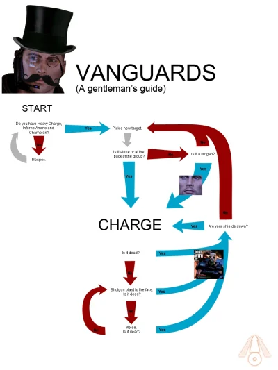 uwuX - @Jurigag: Vanguard to jedna z najlepszych klas na szaleńca tylko nie można gra...