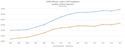 D.....a - Sugerowanie, że to niby wina PiSu, to wykazanie się niesamowitą ignorancją....