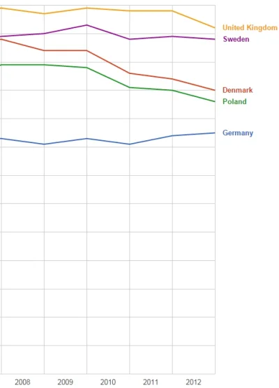 unfr3sh - @mborro: Ciekawe, są takie dane dla Polski?
@danielosw: Szwecja dla porówn...