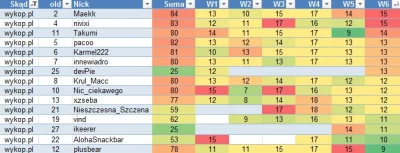 gorush - Zaczynamy 7 tydzień a potem IEM i przerwa

* Do poczytania *
Gracze do og...