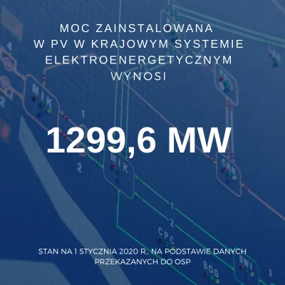 mat9 - Moc zainstalowana w #fotowoltaika w KSE 1.01.2020 r. wyniosła 1299,6 MW (na po...