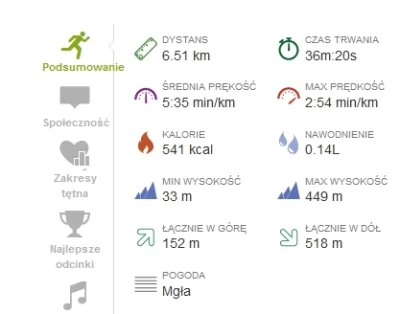 marooned - 12327.90 km - 6.51 = 12321.39 km 



Dwudziesty czwarty trening. Od dziś n...