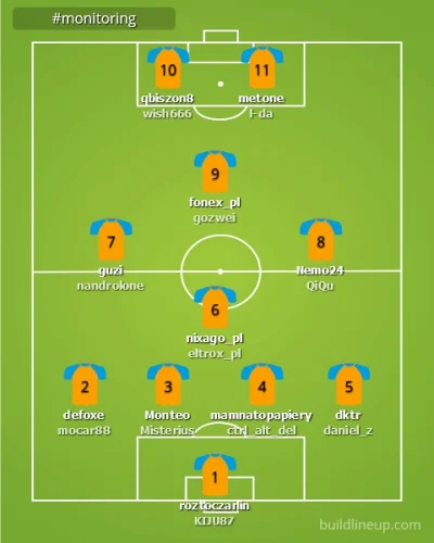 fonexpl - Domyślna, wyjściowa 11 reprezentacji #monitoring w turnieju #wykopfootballc...