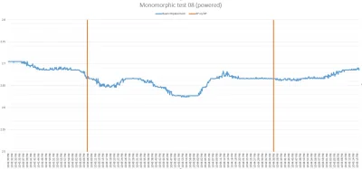 zielonek1000 - Dwa testy emdrive przeprowadzone przez Monomorphica z nowym czujnikiem...