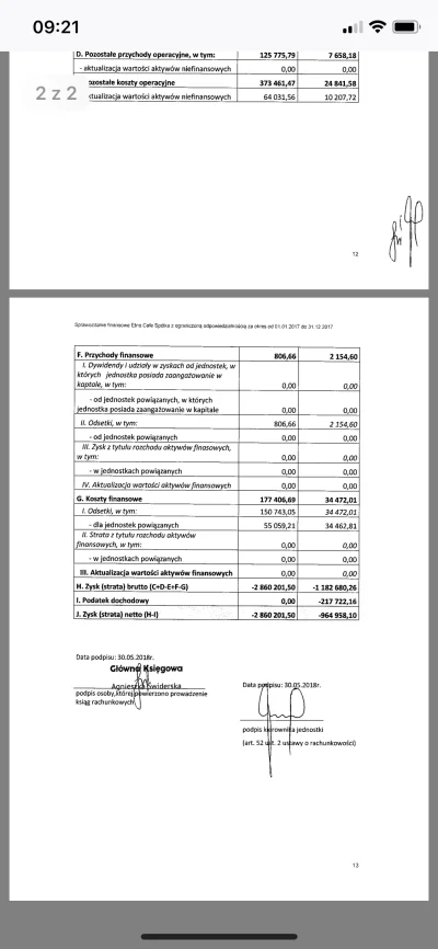 Polfendo - @MrAndy: tutaj rachunek zysków i strat. Niecałe 8 mln obrotu i gruba strat...
