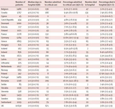 BEATRIC - @smutnyAndrzej: Umieralność w Polskich szpitalach 20 razy większa niż w nor...