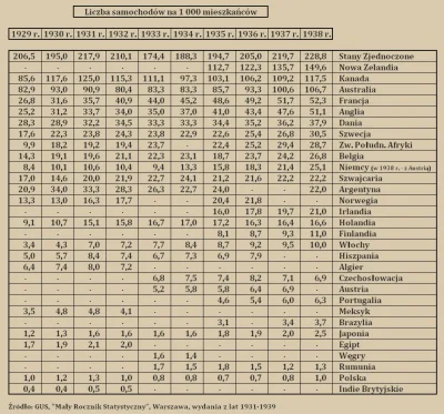 Raf_Alinski - @JudeMasonPolakozerca: 

 Polski PKB per capita w tamtym czasie to ok....