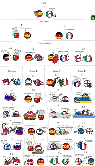 aleksander_z - #byloalewartojeszczeraz #polandball