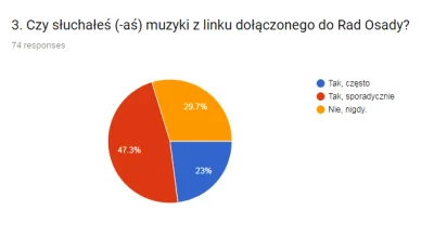 lacuna - 3. Muzyka pomagała niektórym przekopać się przez setki komentarzy. To jeden ...