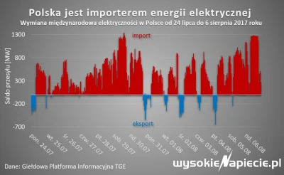 yolantarutowicz - Na ten trwający krótki czas budowy polskiej elektrowni jądrowej nie...