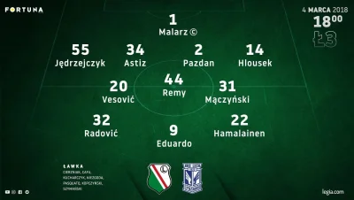 O.....9 - #legia ale ze bez Niezgody.
Vesovic w środku XD mega dziwny skład. 
Z taką ...