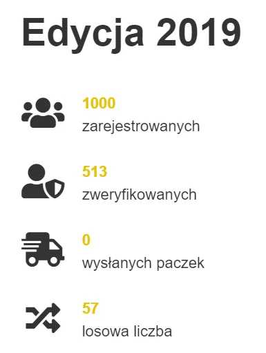 dobry_programista - Do wykoPAKI zarejestrowało się już 1000 osób! WOW! 
#wykopaka #w...