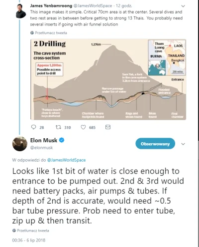 phervers - Jutro mają wyruszyć inżynierowie :) 
https://twitter.com/elonmusk/status/...