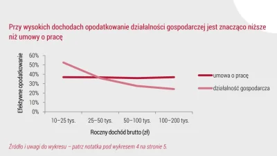 transcendentalnekrojeniechleba - @lessismore: W raporcie Sawulskiego, o którym też je...