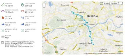 ikari - #bikestats for the record