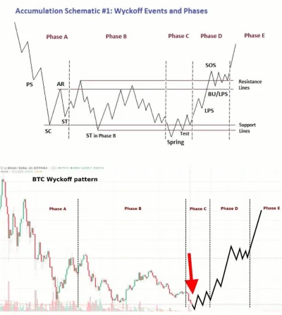 plaisant - Kupujcie bo taniej ...
#bitcoin #kryptowaluty