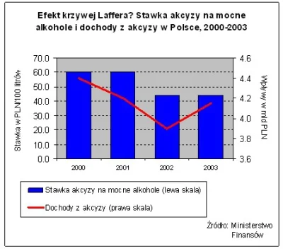 f.....d - A potem płacz, że wpływy zmalały, bo źli ludzie przemycają

Tak było w 2003...