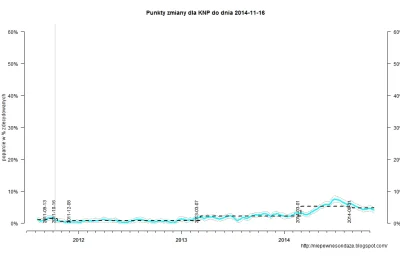 V.....m - Jedyny słuszny serwis analizujący sondaże opublikował interesujące wykresy,...