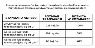 cyberpunkbtc - @tomosano: Nie wierzę w to co widzę. Naprawdę pozytywnie mnie zaskakuj...