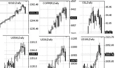 marek1981 - Główne towary i #indeks.y w dół #zloto #miedz #ropa #nyse #wallStreet #gi...