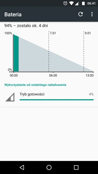 w.....k - #motog WTF? Telefon nie zużył energii przez całą noc? ( ͡° ͜ʖ ͡°)