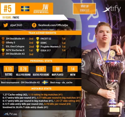 GimboSlice - Ciekawe czy będzie jeszcze ktoś z VP, może Snaxio?
#csgo