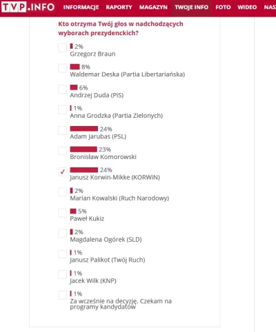 X.....d - XDDDD x10000
#wybory #polityka #sondaz