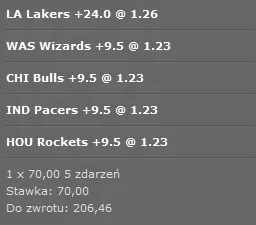 greegor4 - podaję typy na NBA.
SPOILER
#bukmacherka #greegortips