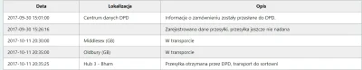 patrykw96 - jestem pozytywnie zaskoczony, nie spodziewałem się, że tak szybko ruszy, ...