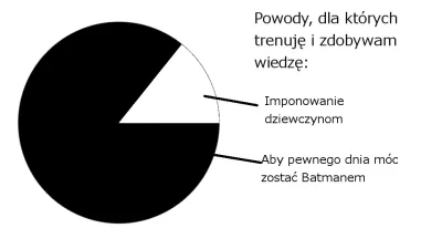 Kaeltas - #motywacja #batman #tfwnogf #trening