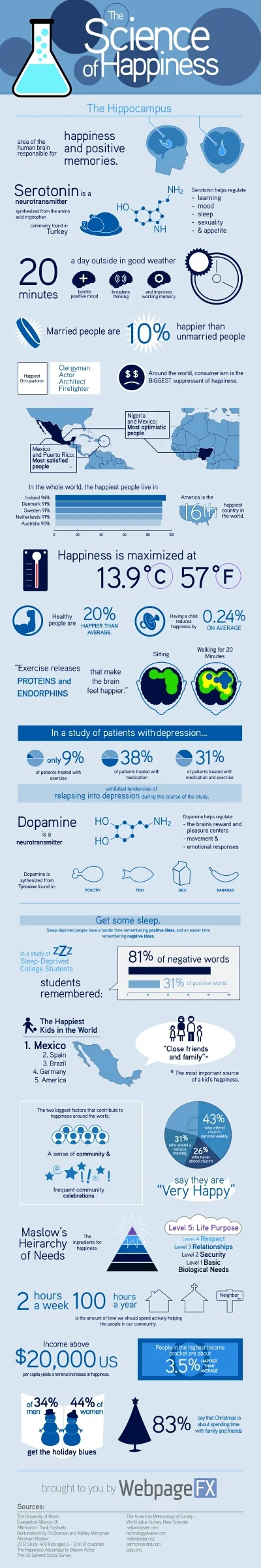 t0mekk - #science of #happiness

#ciekawostki